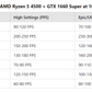 Entry-Level PC