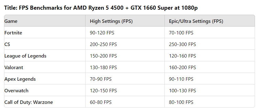 Entry-Level PC